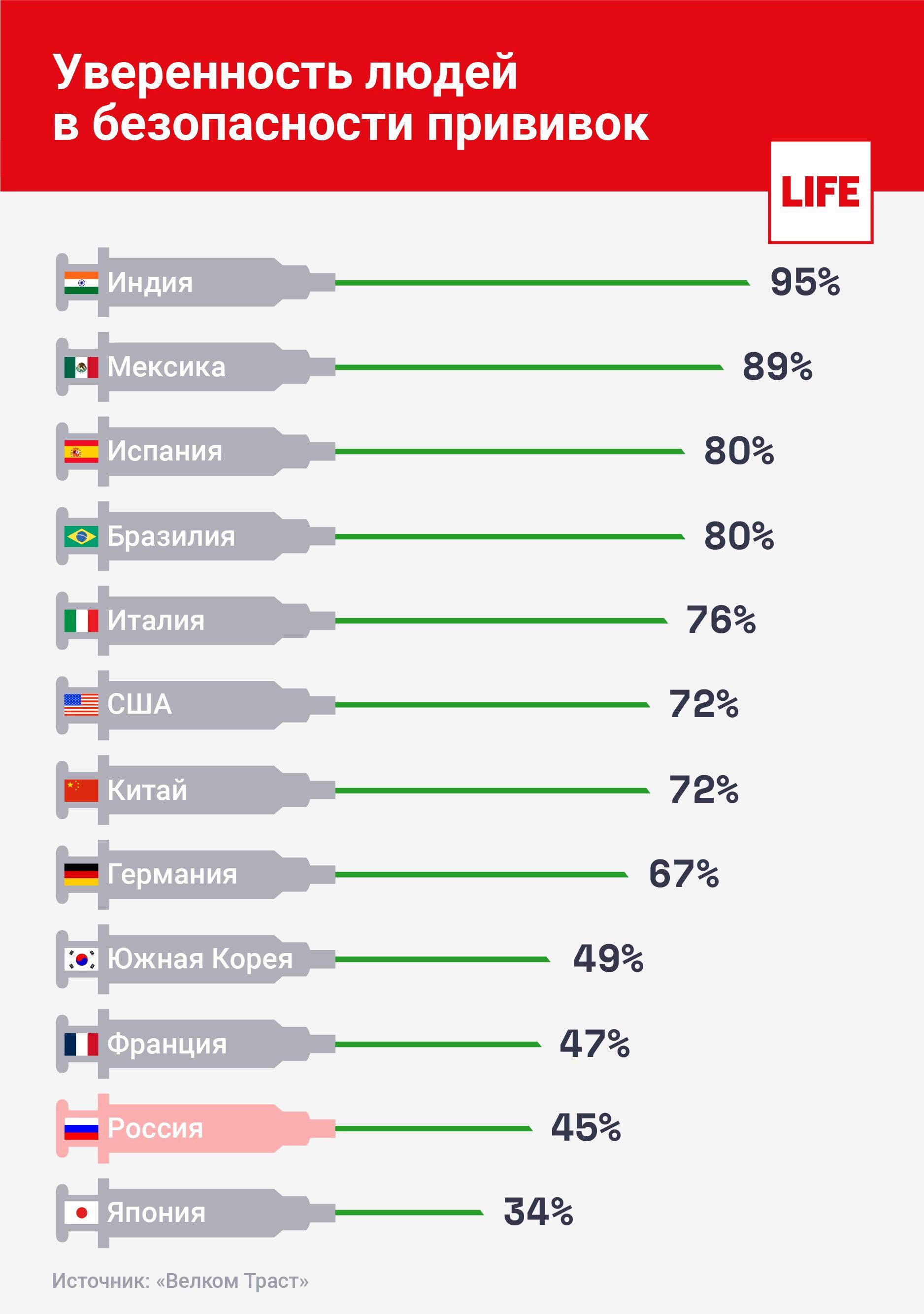 План вакцинации от коронавируса в россии