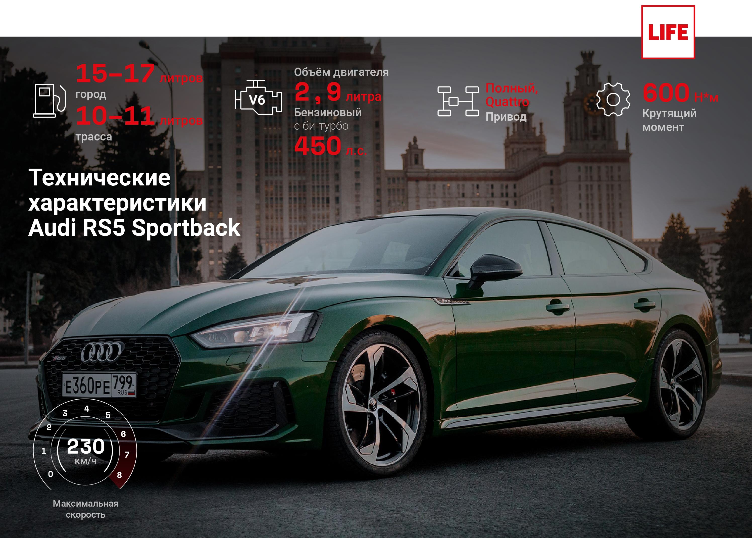 Стоит как квартира в Москве. Что ещё не так с Audi RS5