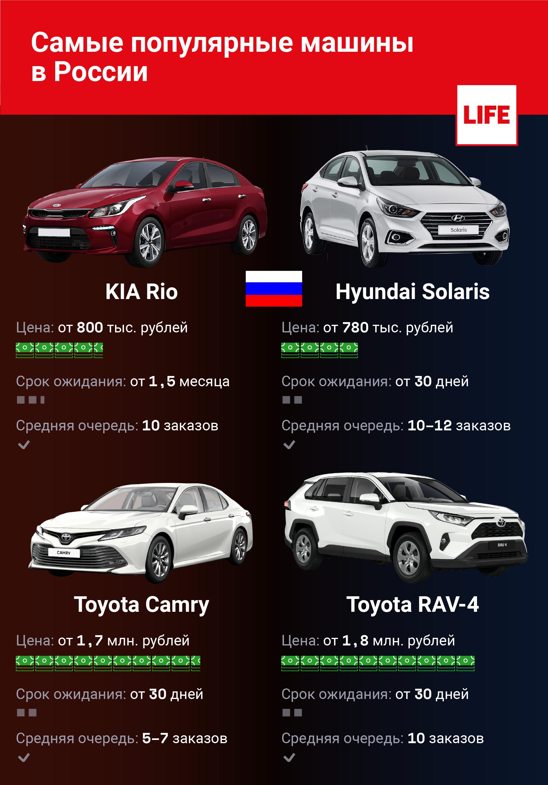 Новые автомобили в выгодные условия. Реальная стоимость автомобиля. Самое выгодное авто в России. Машина по выгодной цене. Самые рентабельные автомобили.