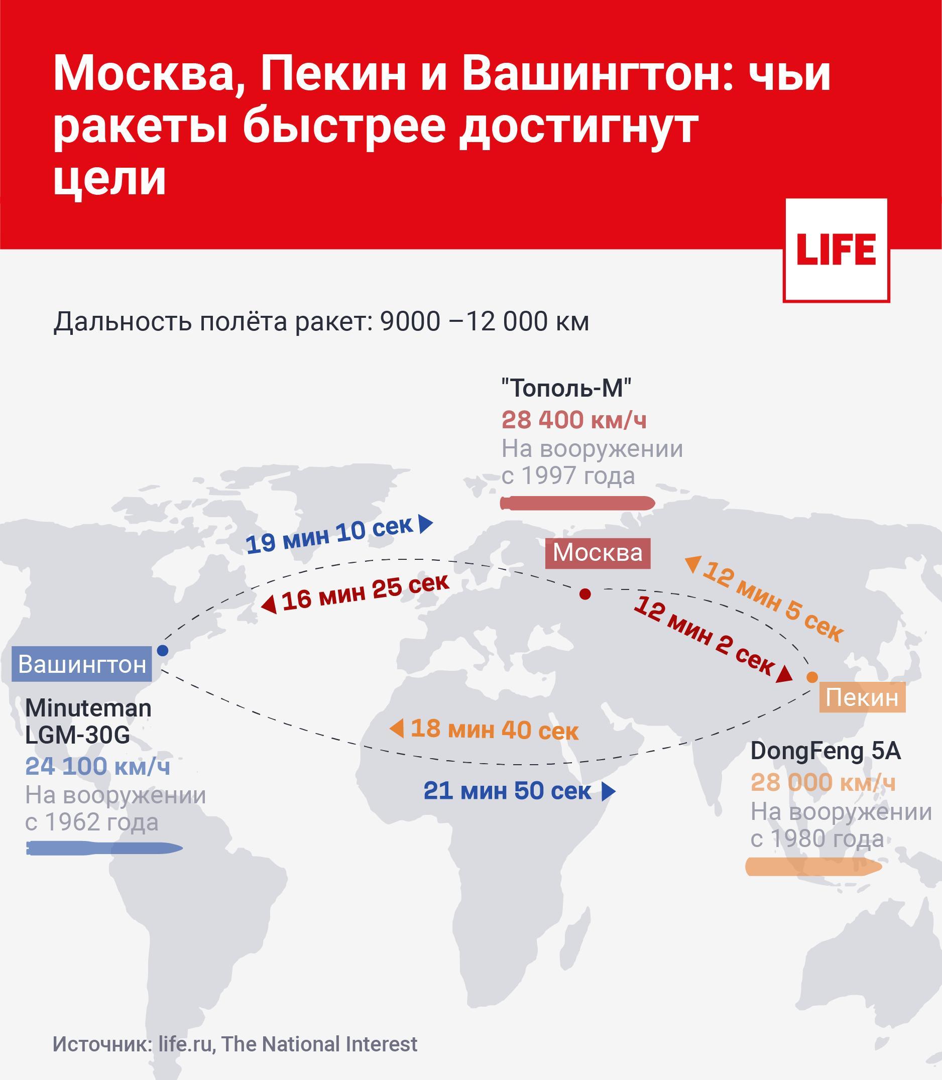 Цели ударов по россии