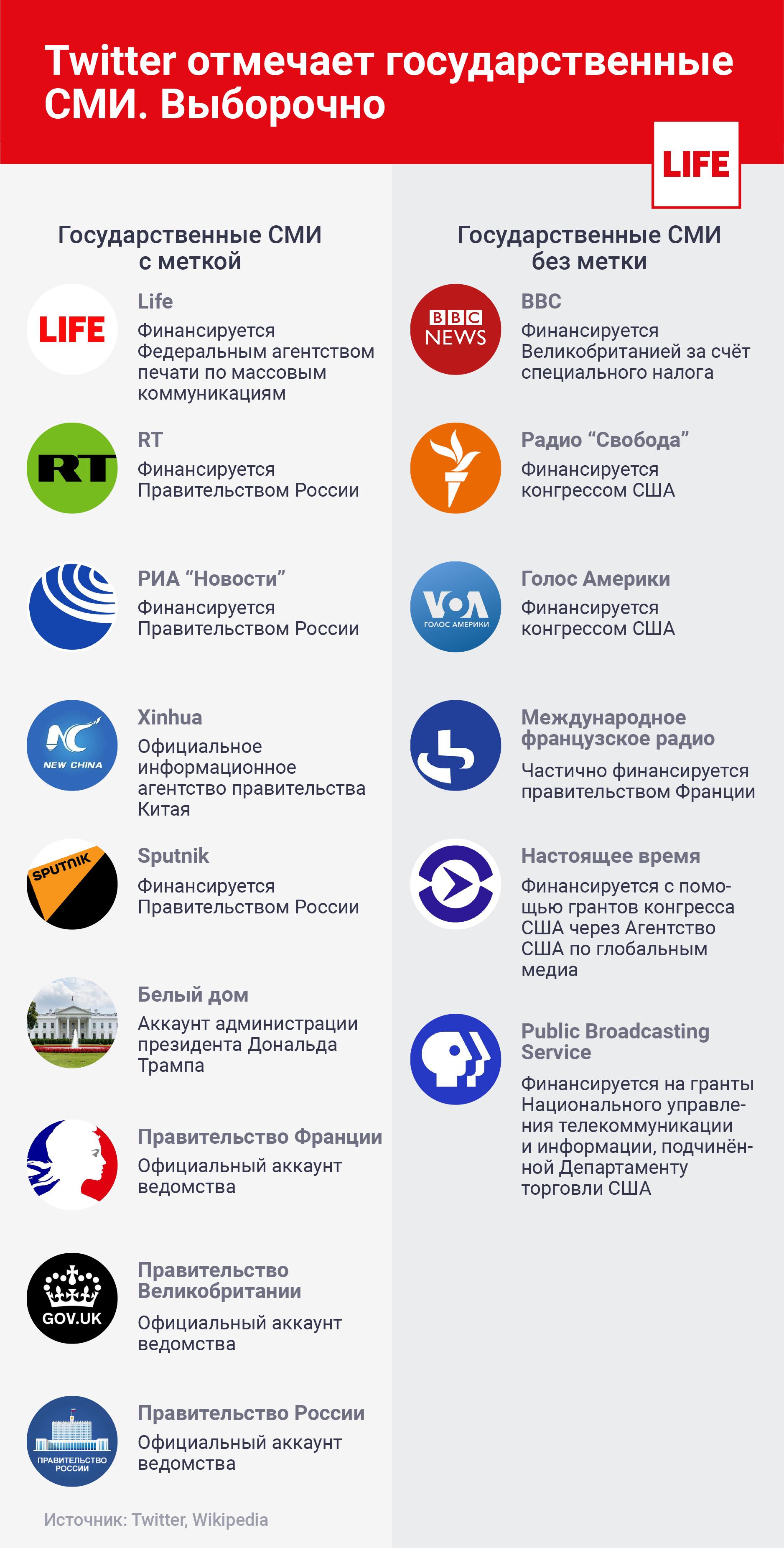 Инфографика © LIFE