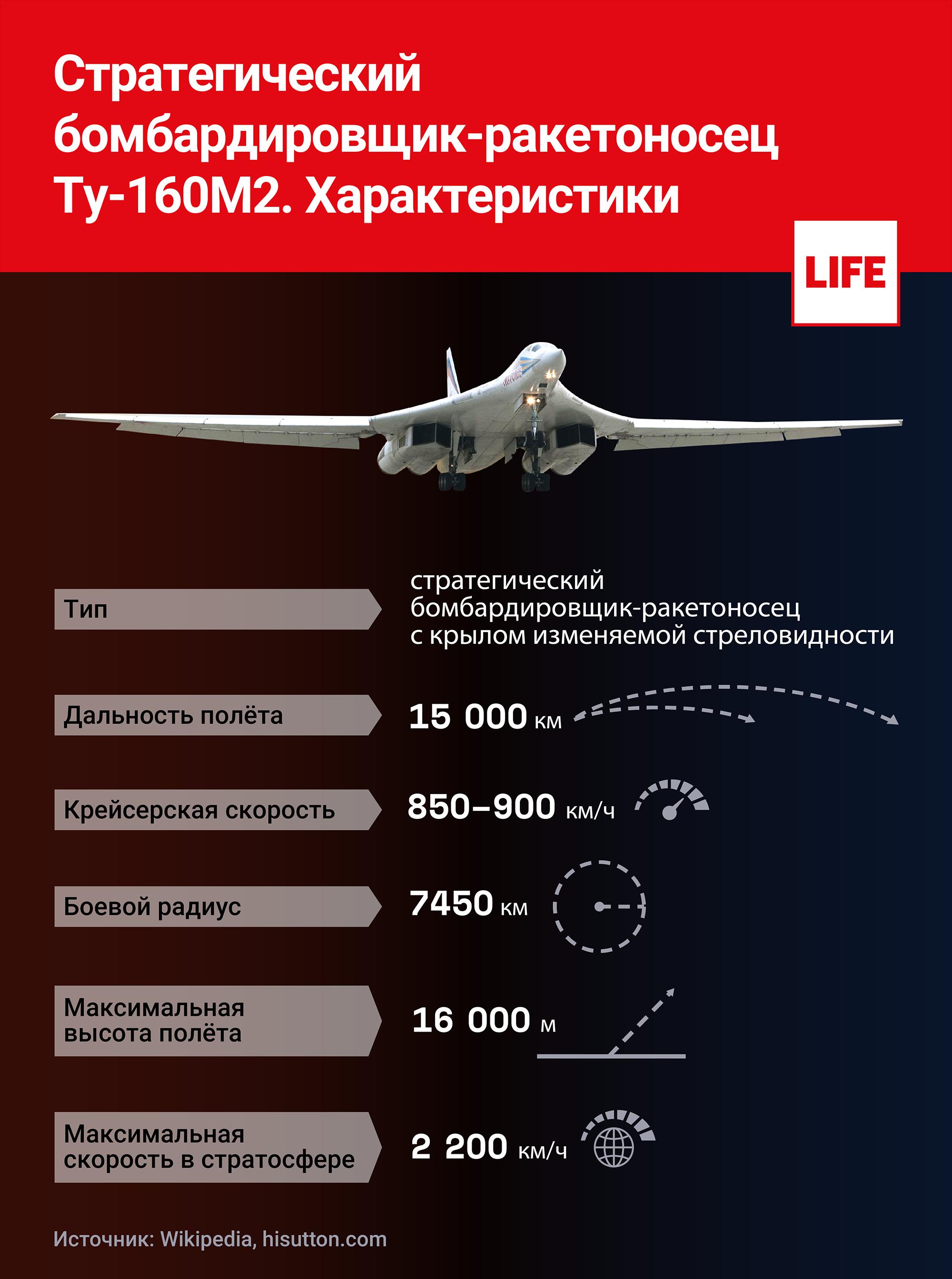Высота бомбардировщика. Ту-160м. Белый лебедь бомбардировщик ту-160 характеристики. Максимальная скорость ту-160 белый лебедь. ТТХ ту 160м2 белый лебедь.