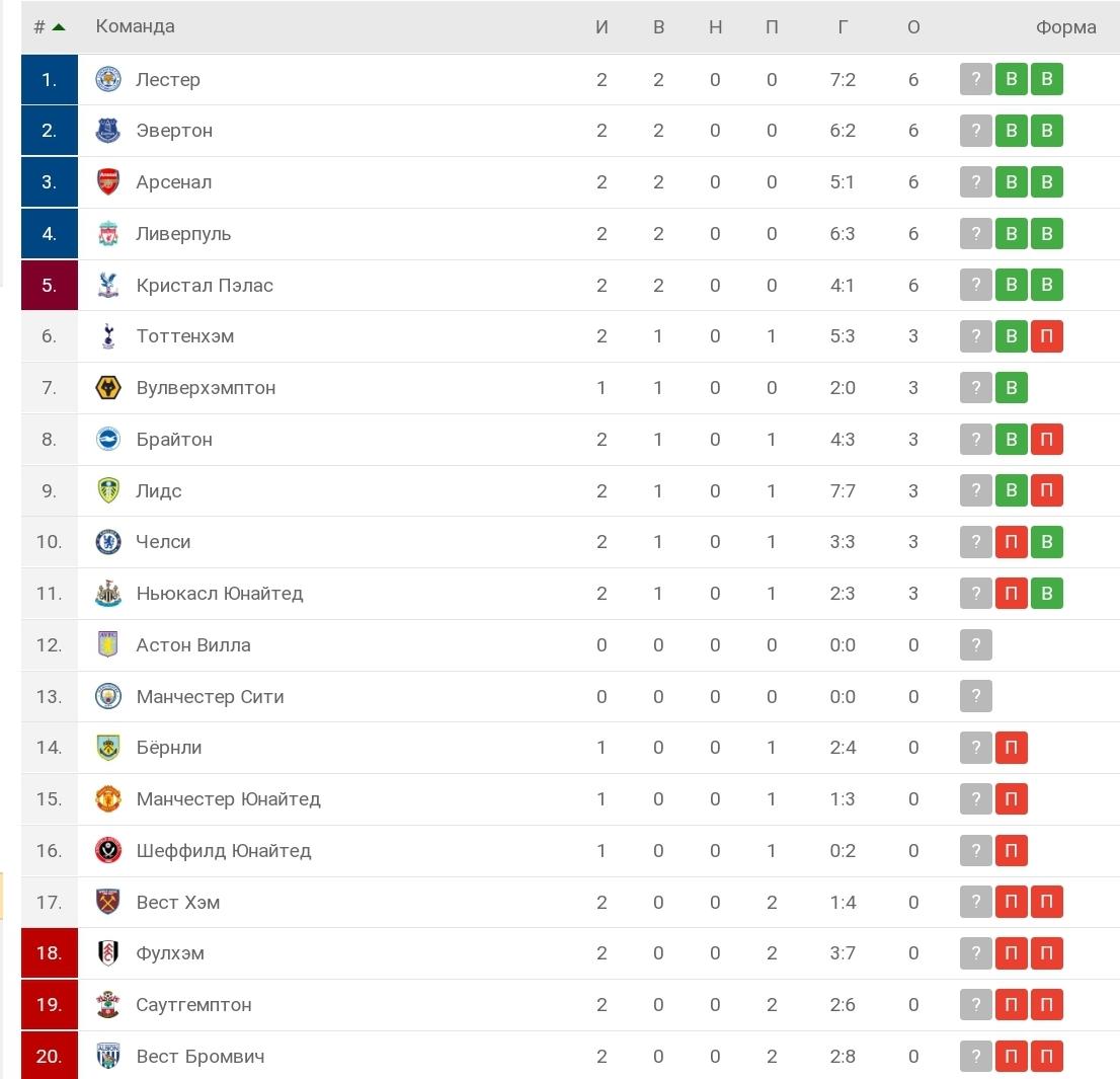 Скриншот © www.flashscore.ru