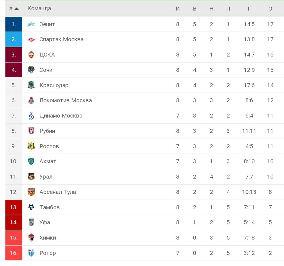 Скриншот © www.flashscore.ru