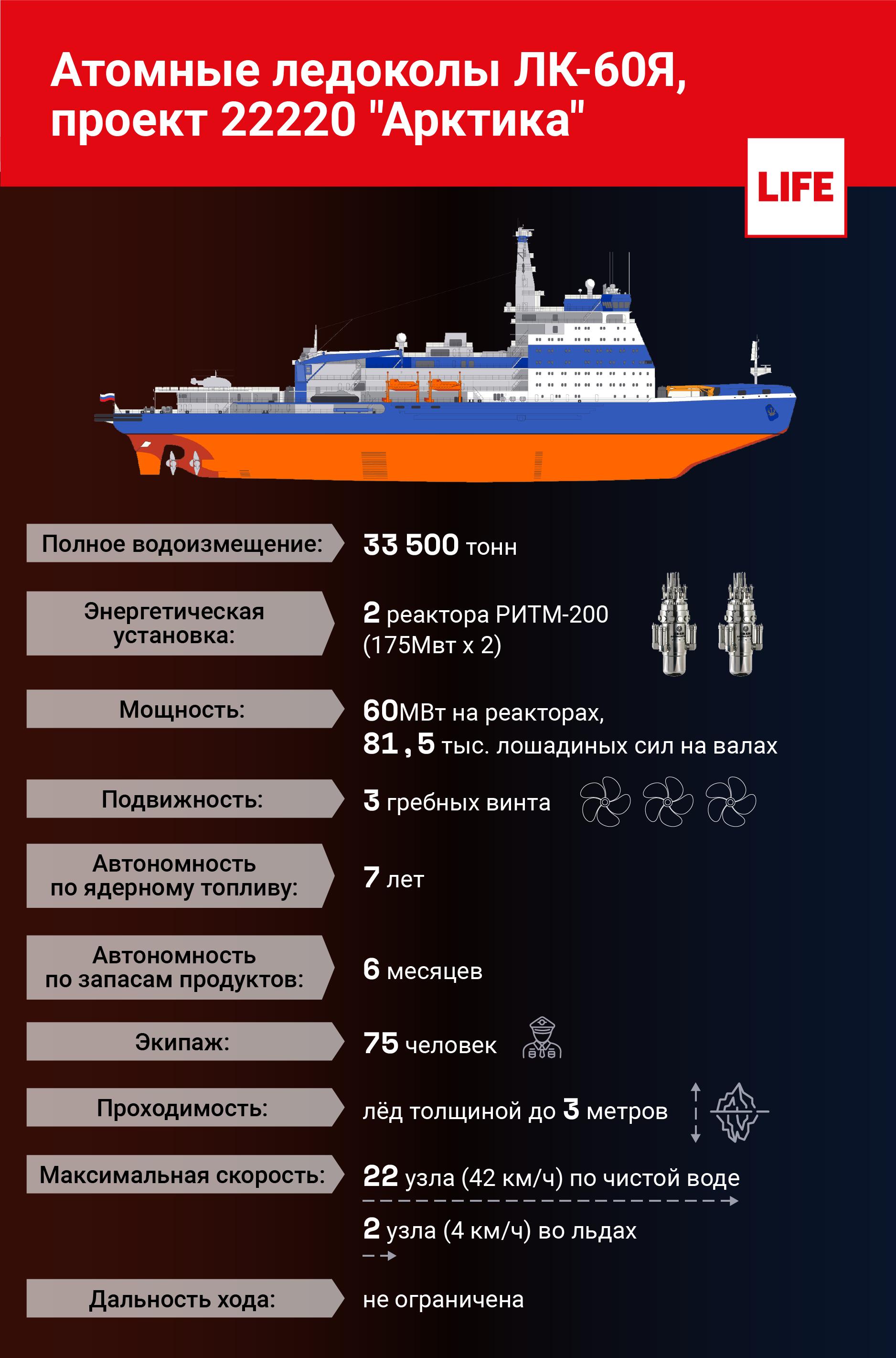 Ледоколы россии онлайн карта