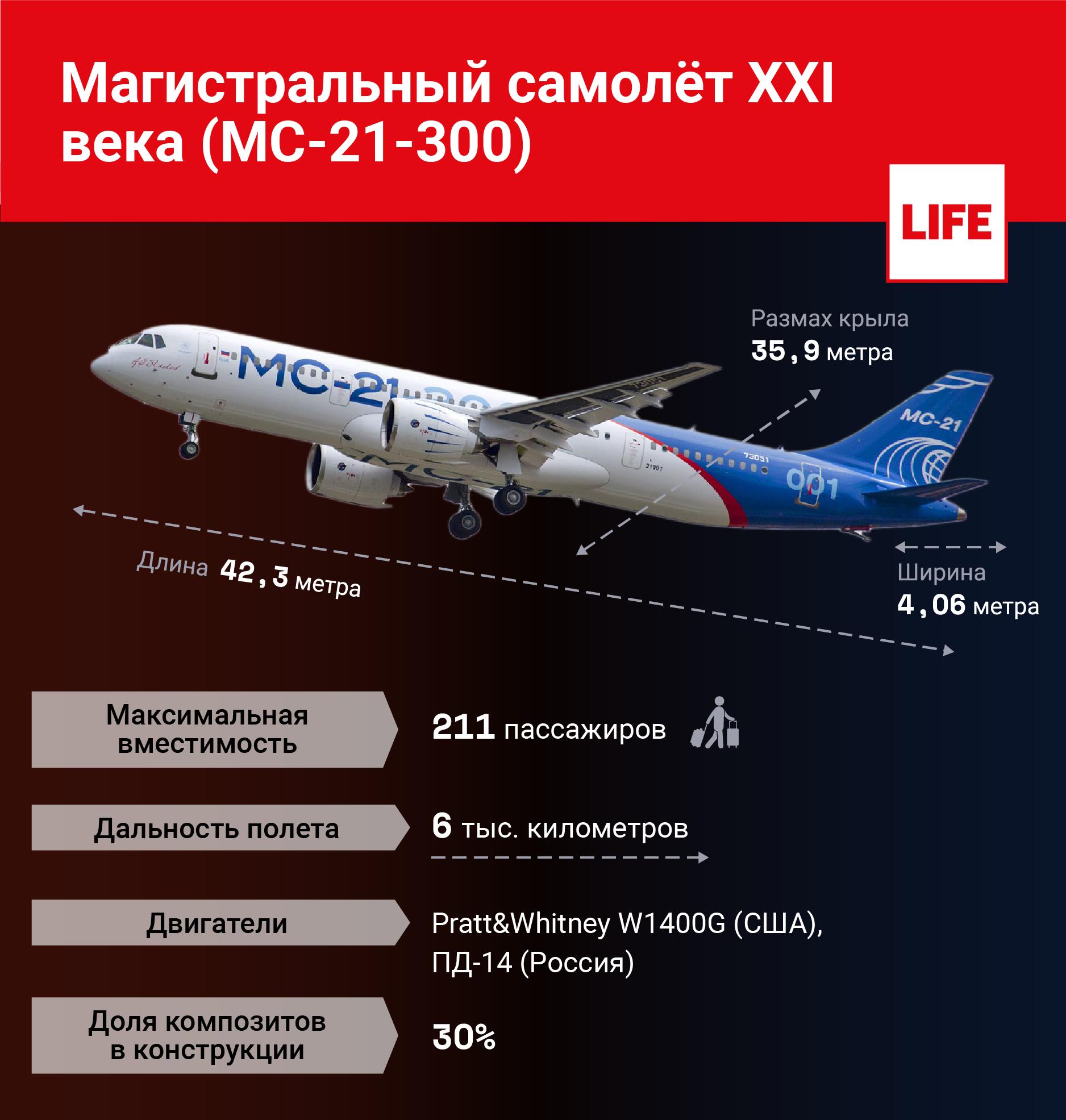 Схема самолета мс 21