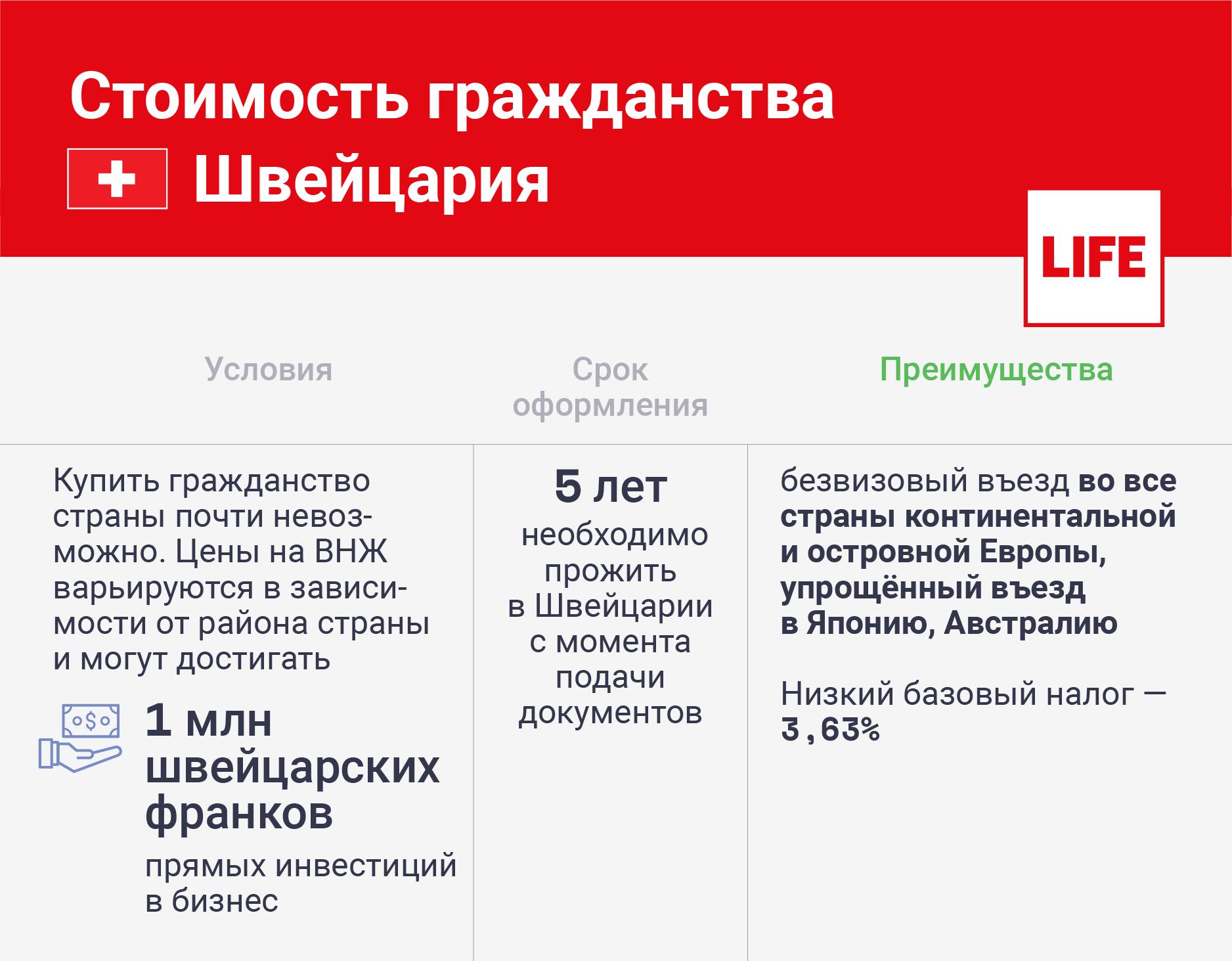 Гражданство швейцарии для россиян. Гражданство Швейцарии. Преимущества гражданства Швейцарии. Требования для получения гражданства Швейцарии.