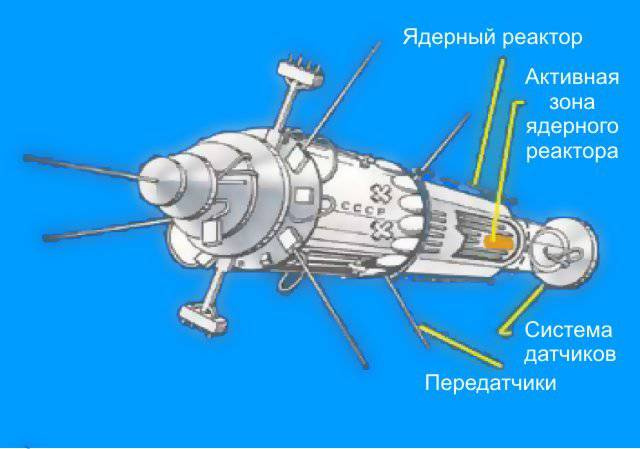 Схема спутника серии УС-А. Фото © Wikipedia