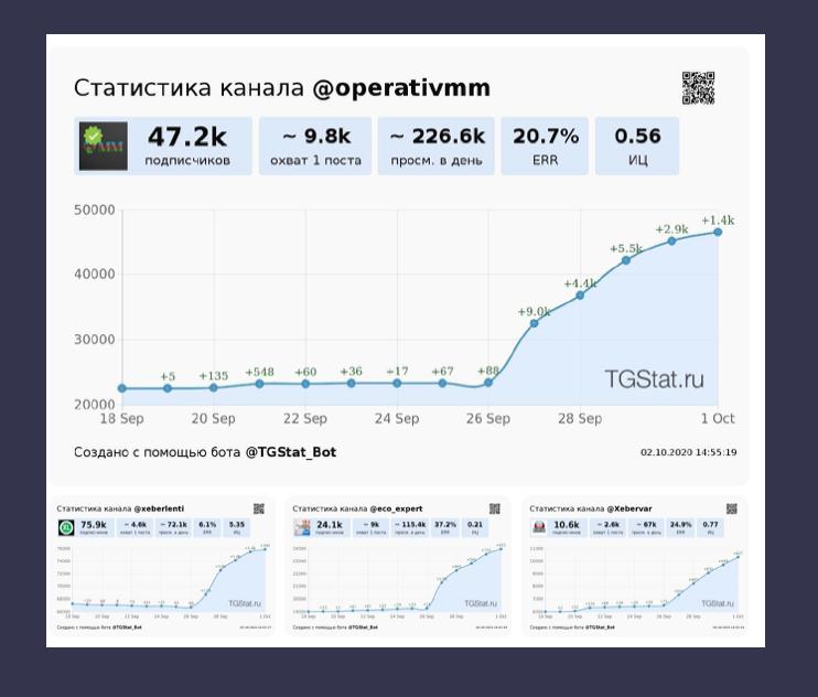 © t.me / TGStat Support Agent