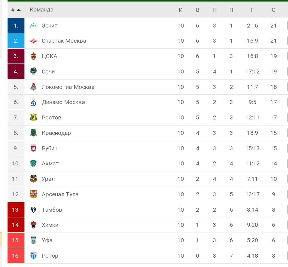 Скриншот © flashscore.ru