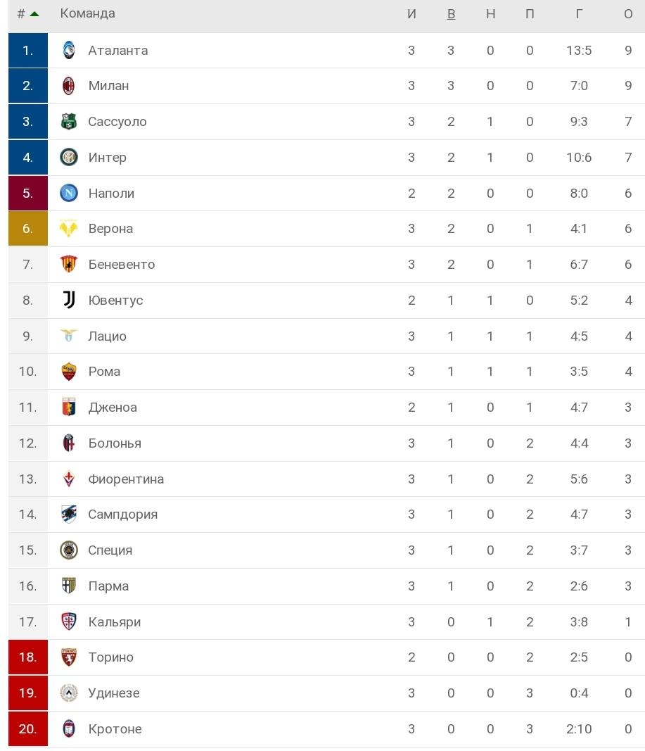 Скриншот © flashscore.ru