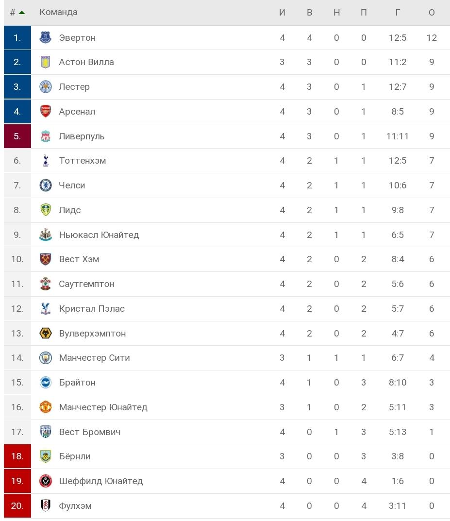 Скриншот © flashscore.ru