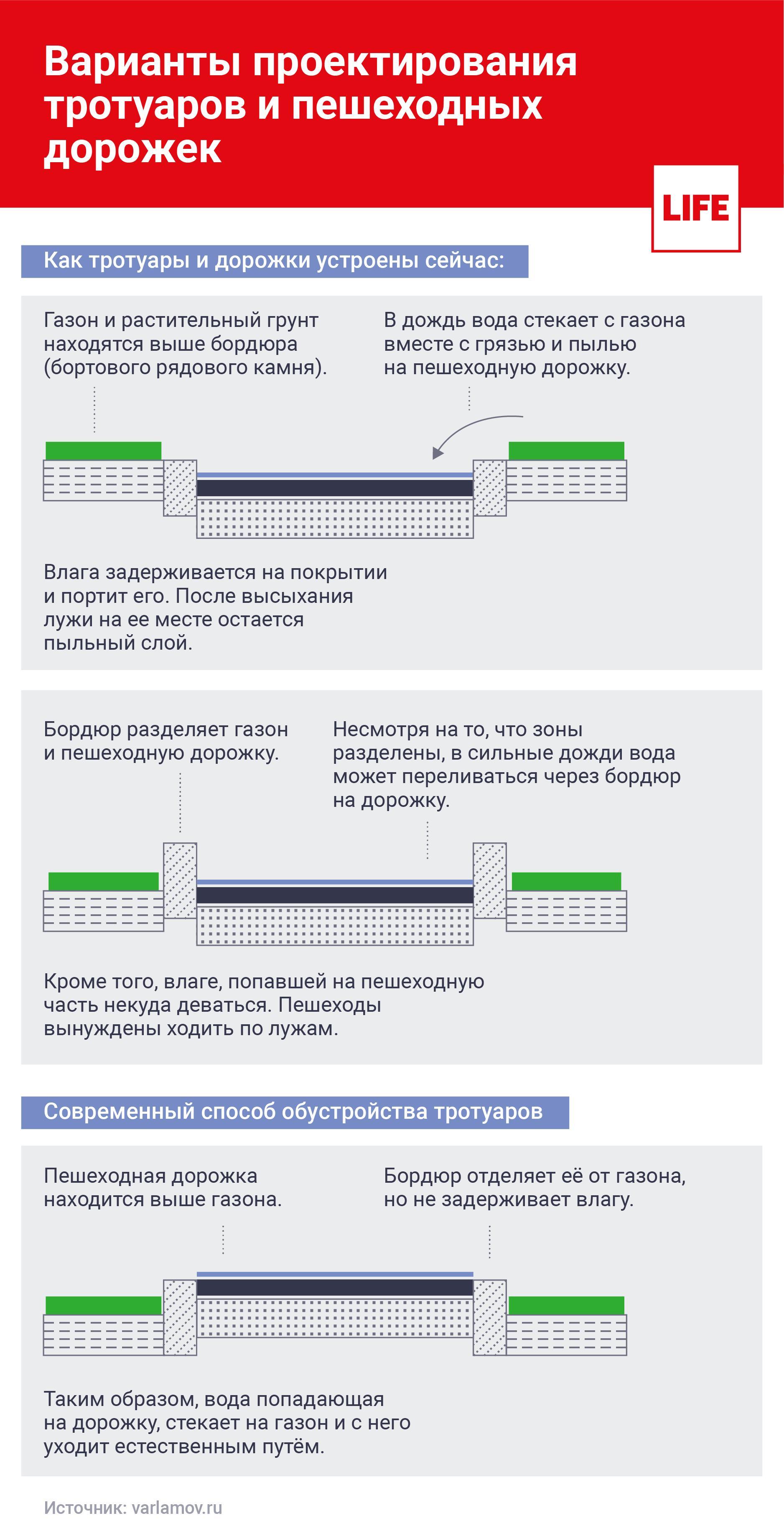 Золушка и олигарх из канализации на что тратятся миллиарды мосводоканала