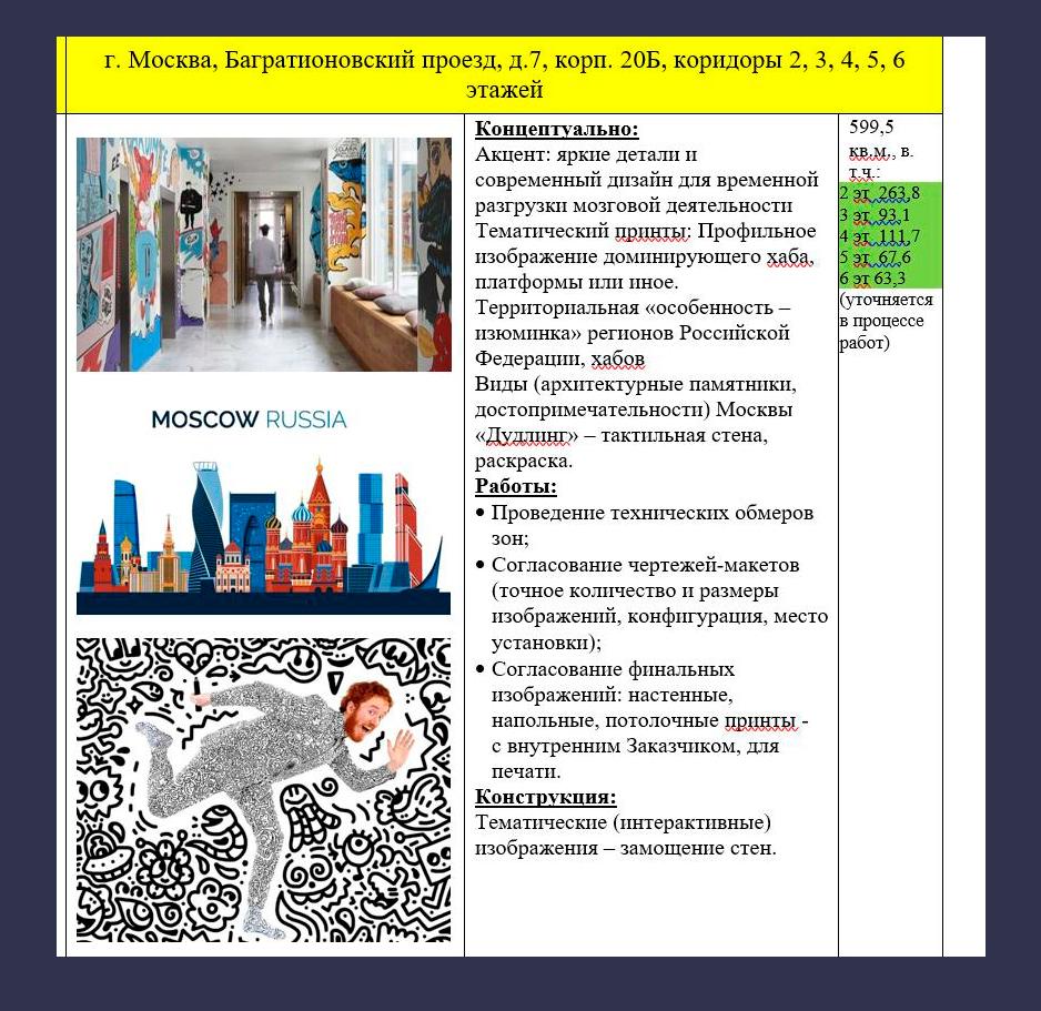 © Закупочная документация ЦБ