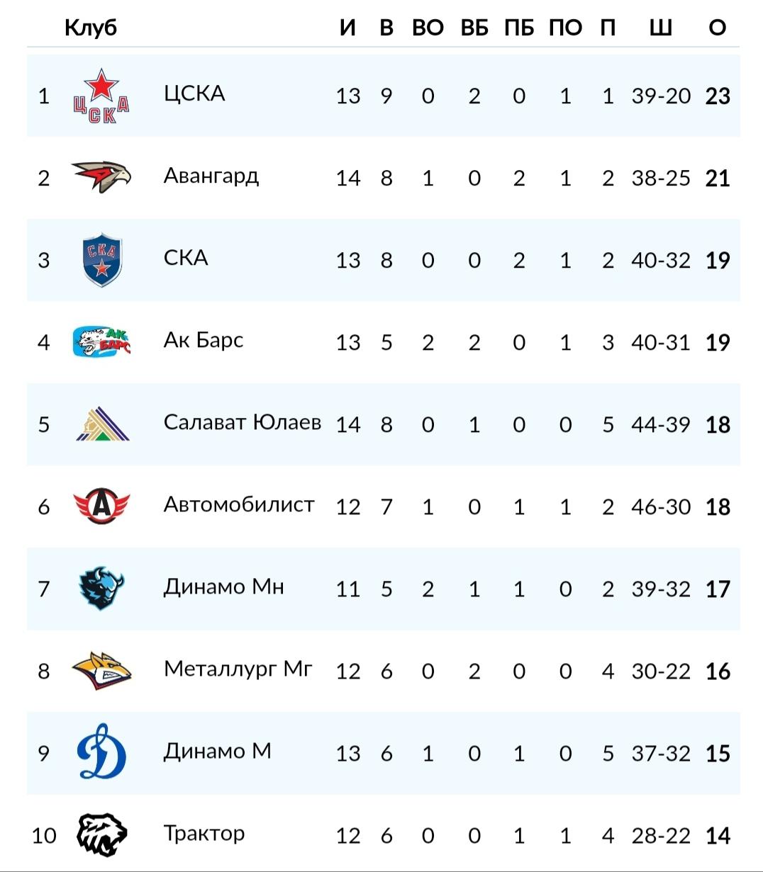 Фото © Скриншот КХЛ