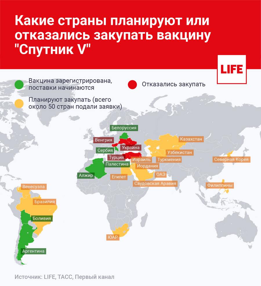 Какие страны запретили z. Какие страны какую вакцину используют. В каких странах Российская вакцина. Спутник вакцина страны. Страны признавшие российскую вакцину.