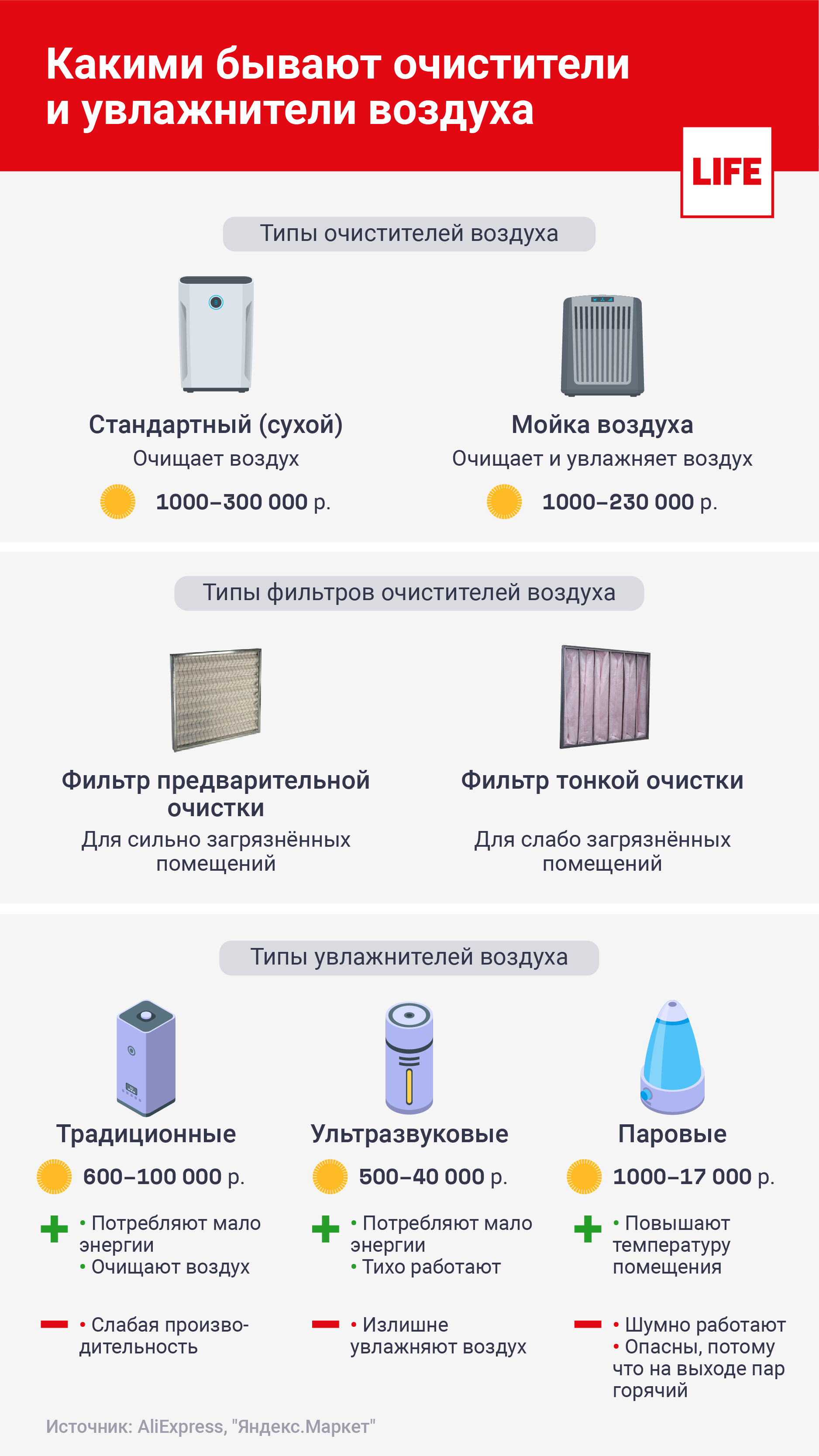 Очиститель или увлажнитель воздуха? Выбор зависит от самочувствия и  местоположения дома