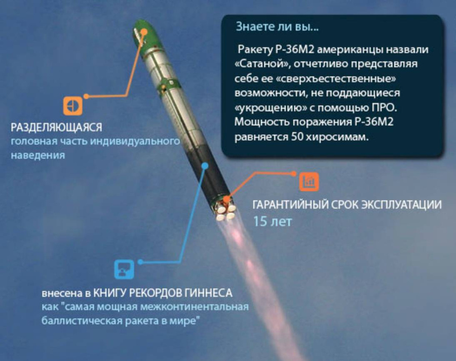 Российская Р-36М "Сатана" внесена в Книгу рекордов Гиннесса как "самая мощная межконтинентальная ракета мира". Фото © Wikipedia
