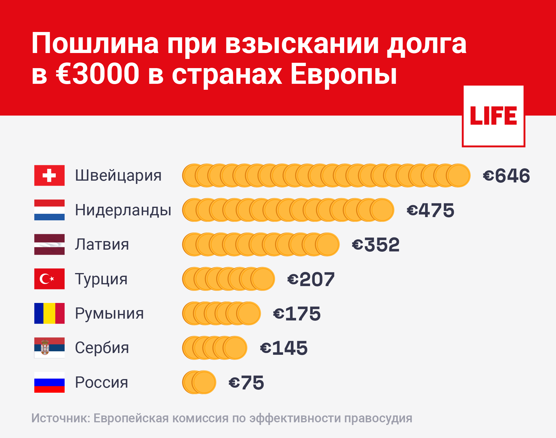 Повышение зарплаты судьям последние