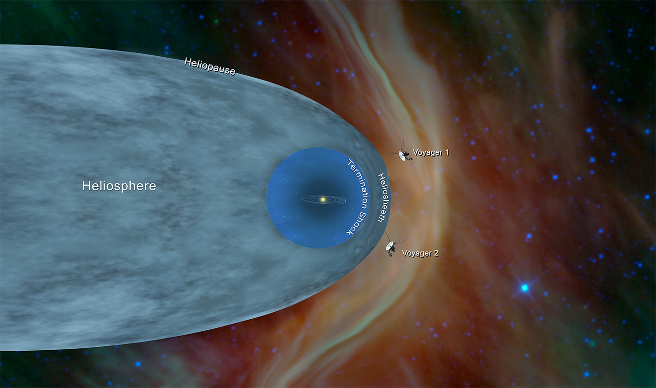 Иллюстрация, показывающая положение зондов NASA "Вояджер-1" и "Вояджер-2" за пределами гелиосферы. Фото © NASA / JPL-Caltech