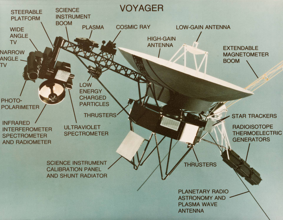 Схема с описанием космического зонда NASA "Вояджер", 1977 год. Фото © Getty Images / NASA / Hulton Archive