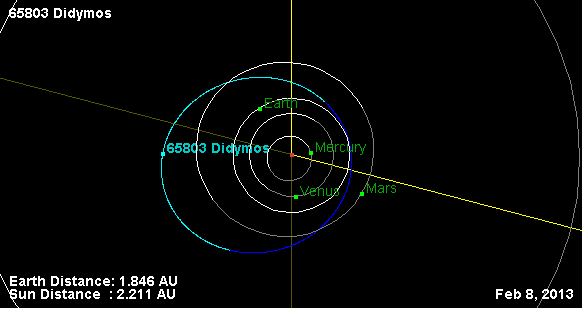 Орбита астероида Дидим. Фото © Википедия
