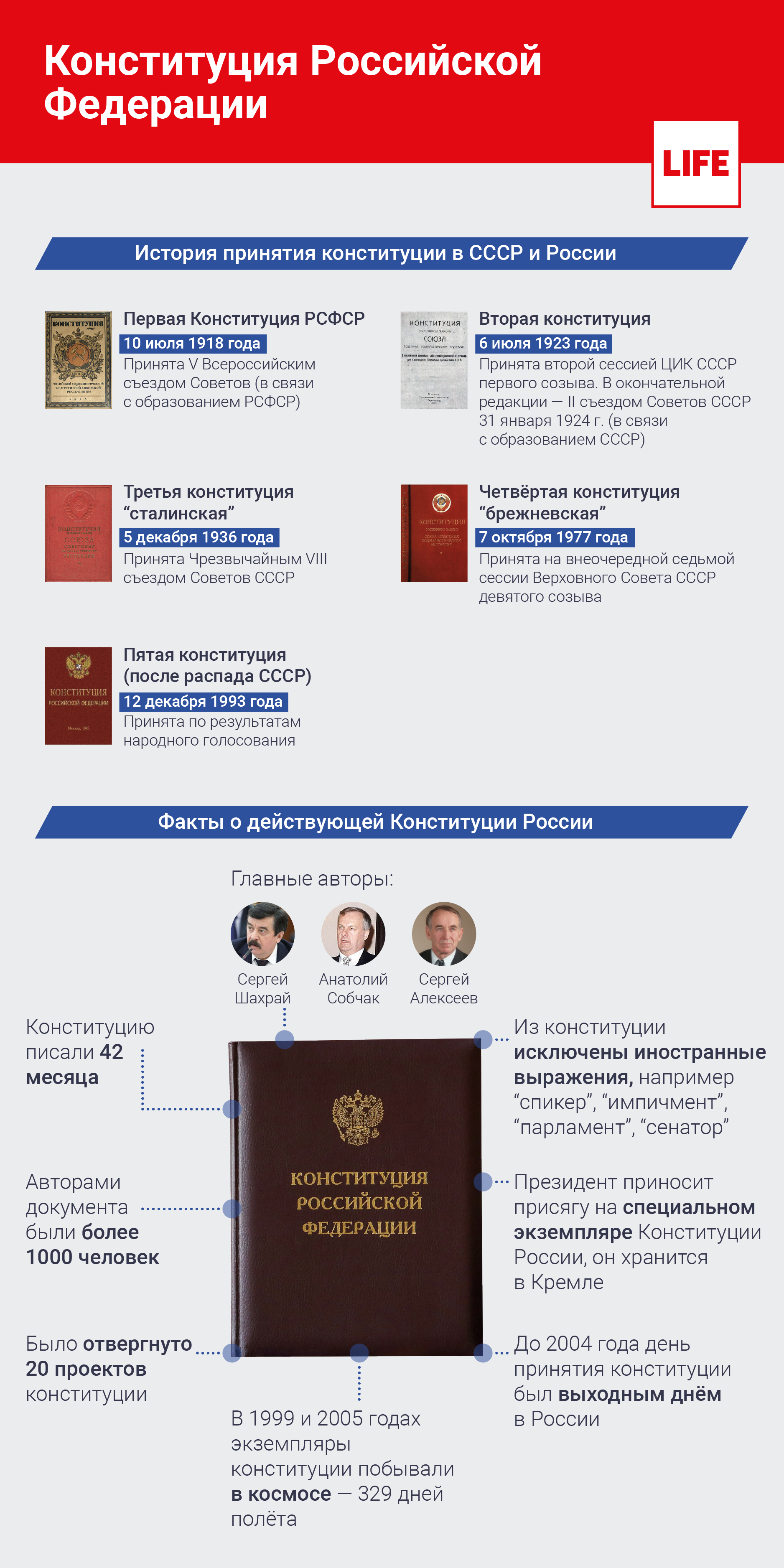 История принятия конституции в СССР и России. Инфографика © LIFE 