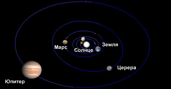 Расположение орбиты Цереры. Фото © Wikipedia
