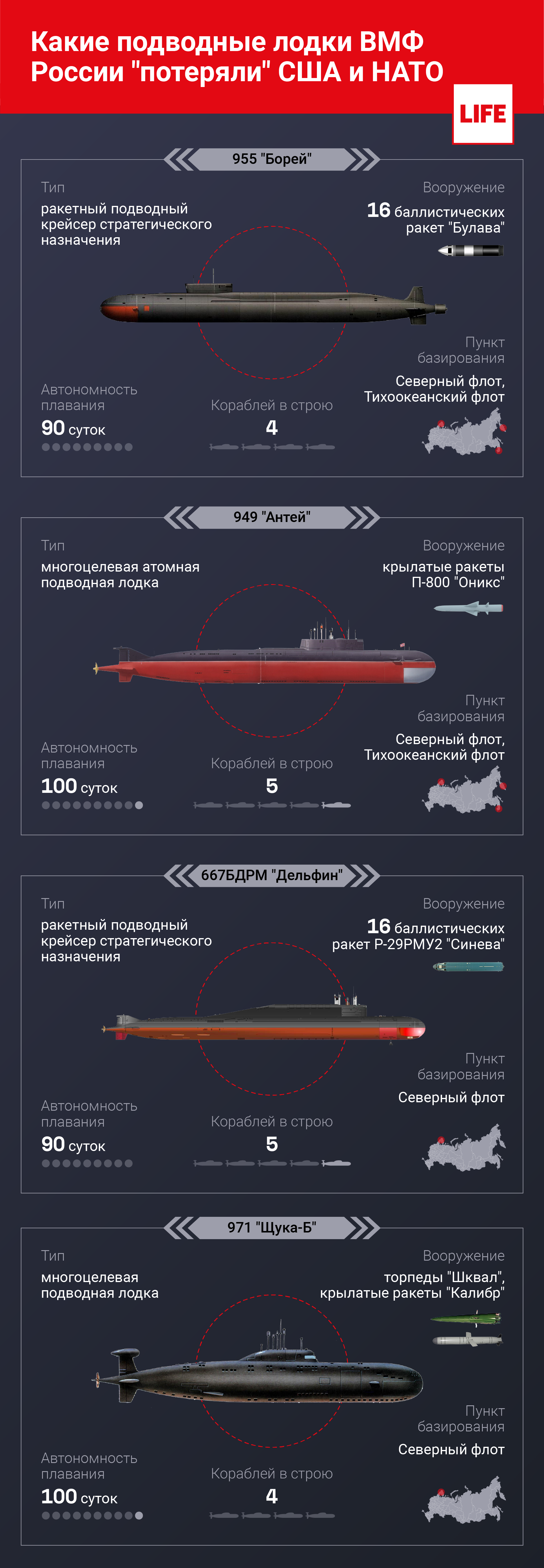 Какие подводные лодки ВМФ России "потеряли" США и НАТО. © LIFE