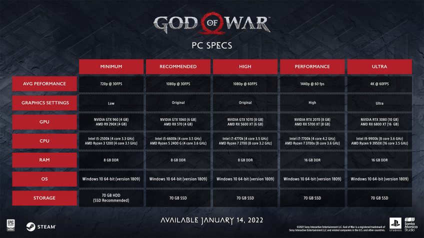 Системные требования для God of War © Sony
