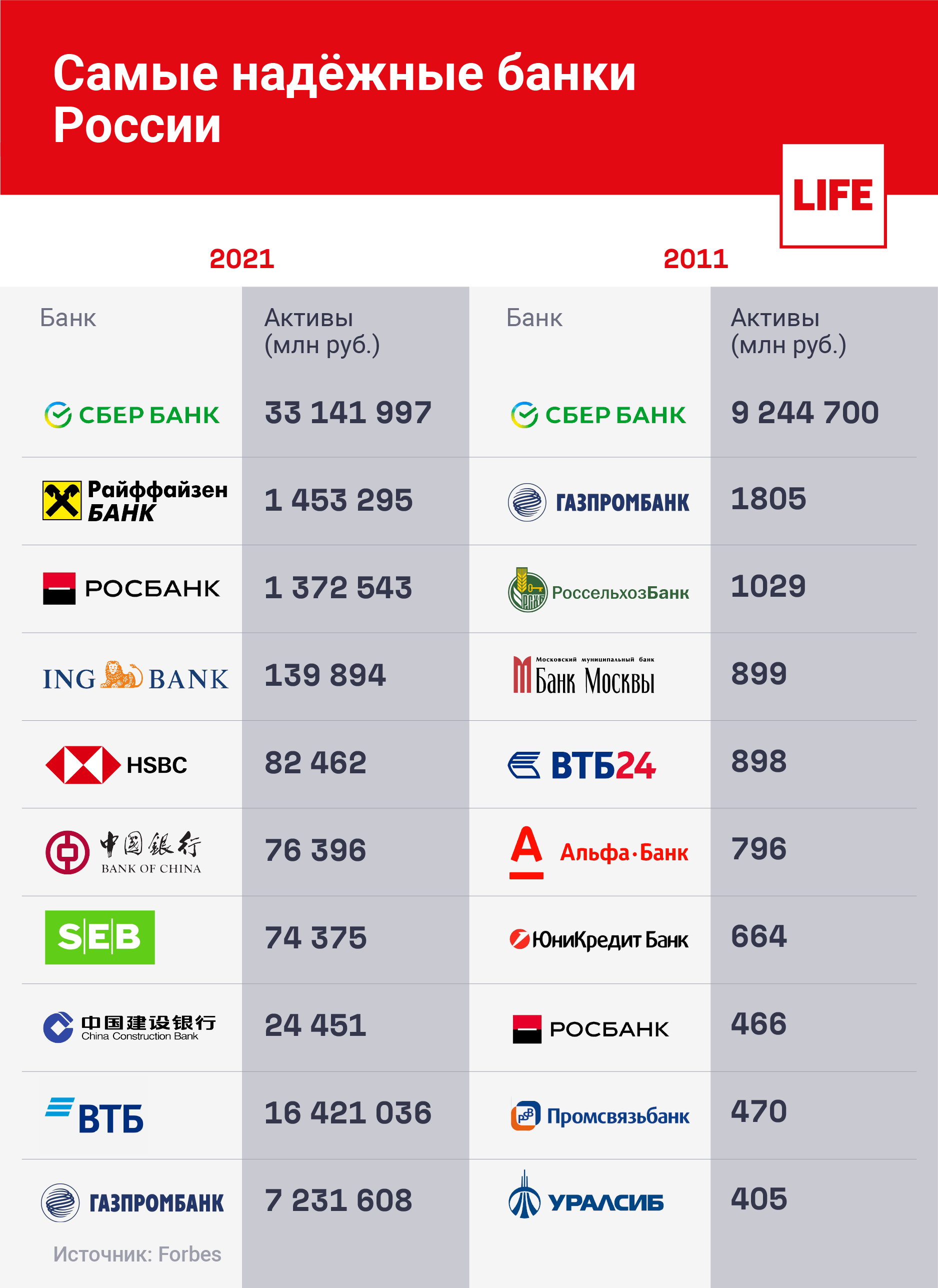 Какой банк лучше в 2023 году. Самые надежные банки. Самые надёжные банки в России. Рейтинг надежности банков. Самые лучшие и надежные банки России.