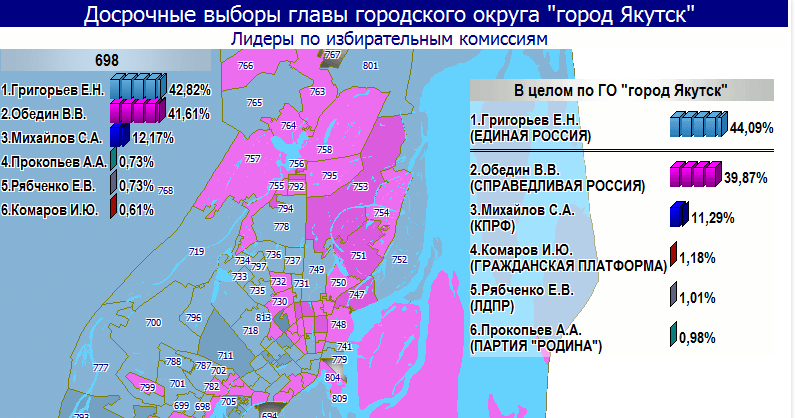 Данные © Якутская городская территориальная избирательная комиссия