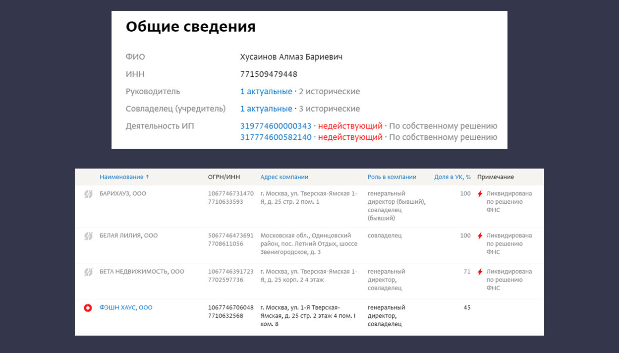 Все бизнесы братьев Хусаиновых имели и имеют серьёзные проблемы с налоговыми органами. © СПАРК