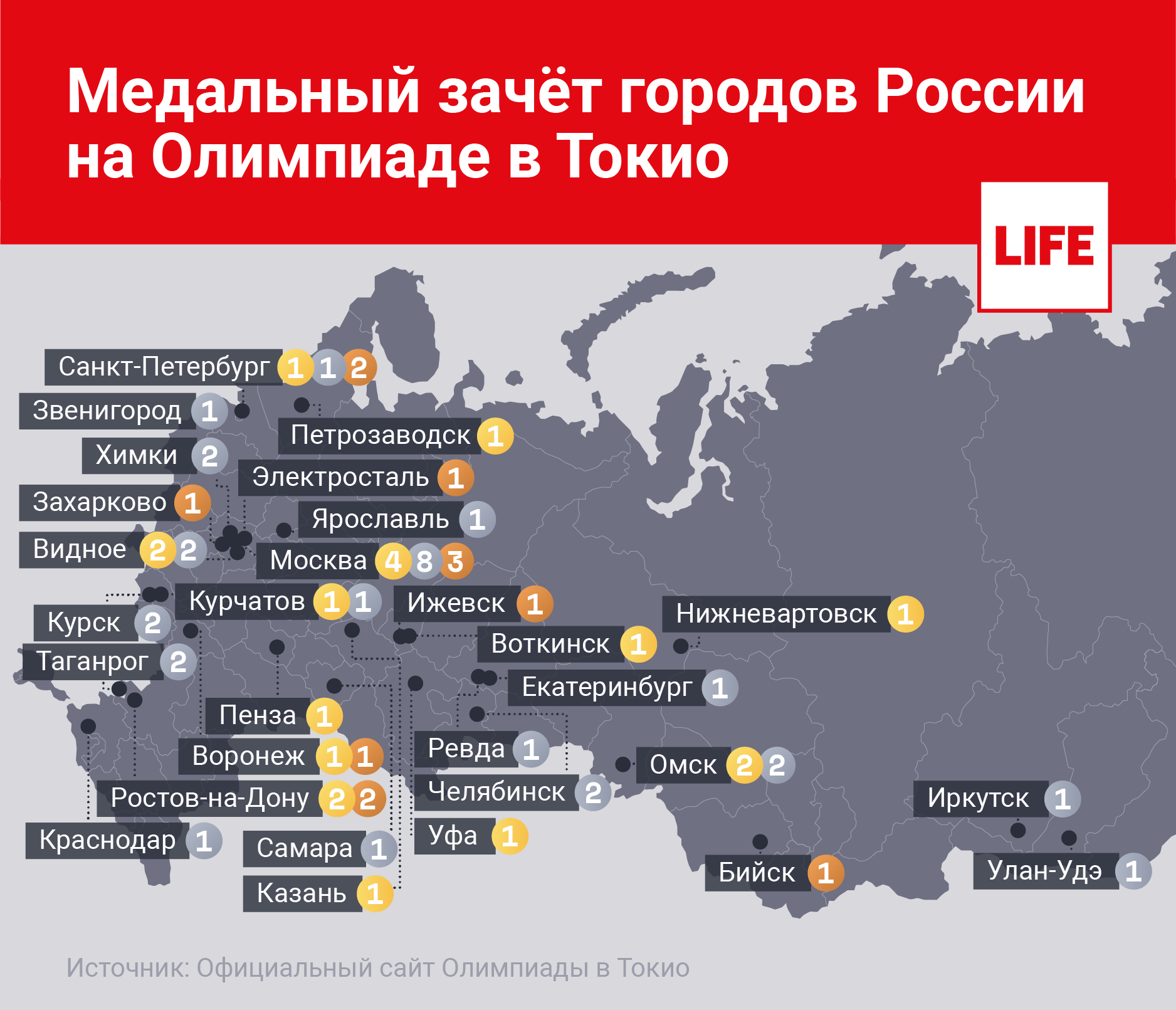 Список синхронисток россии на олимпиаде в токио