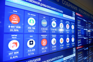 В Москве объяснили задержку в объявлении итогов онлайн-голосования