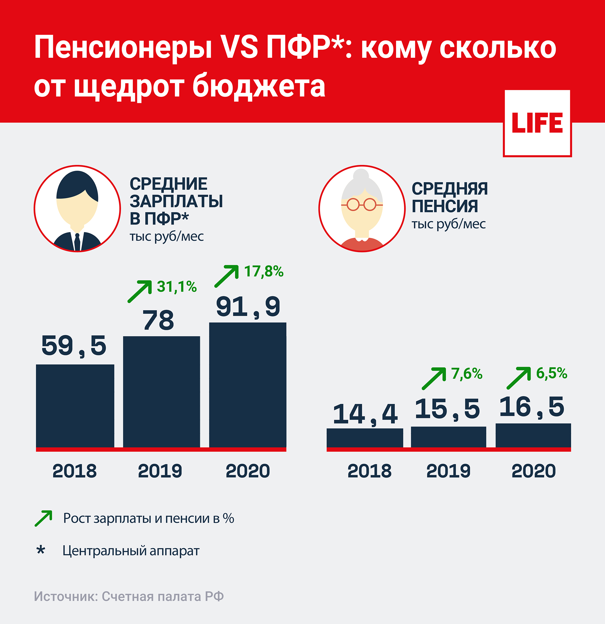 Почему в приложении пфр не меняется стаж работы