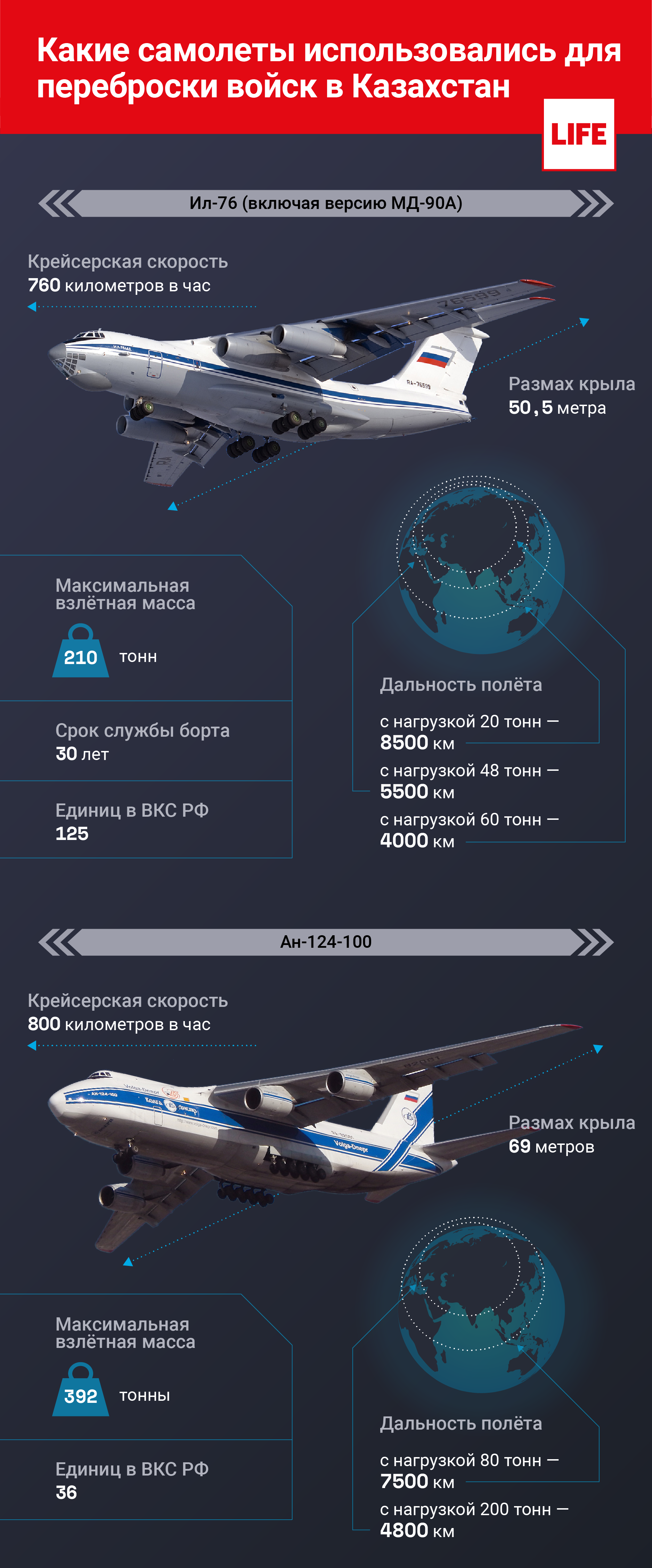 Какие самолёты использовались для переброски войск в Казахстан © LIFE