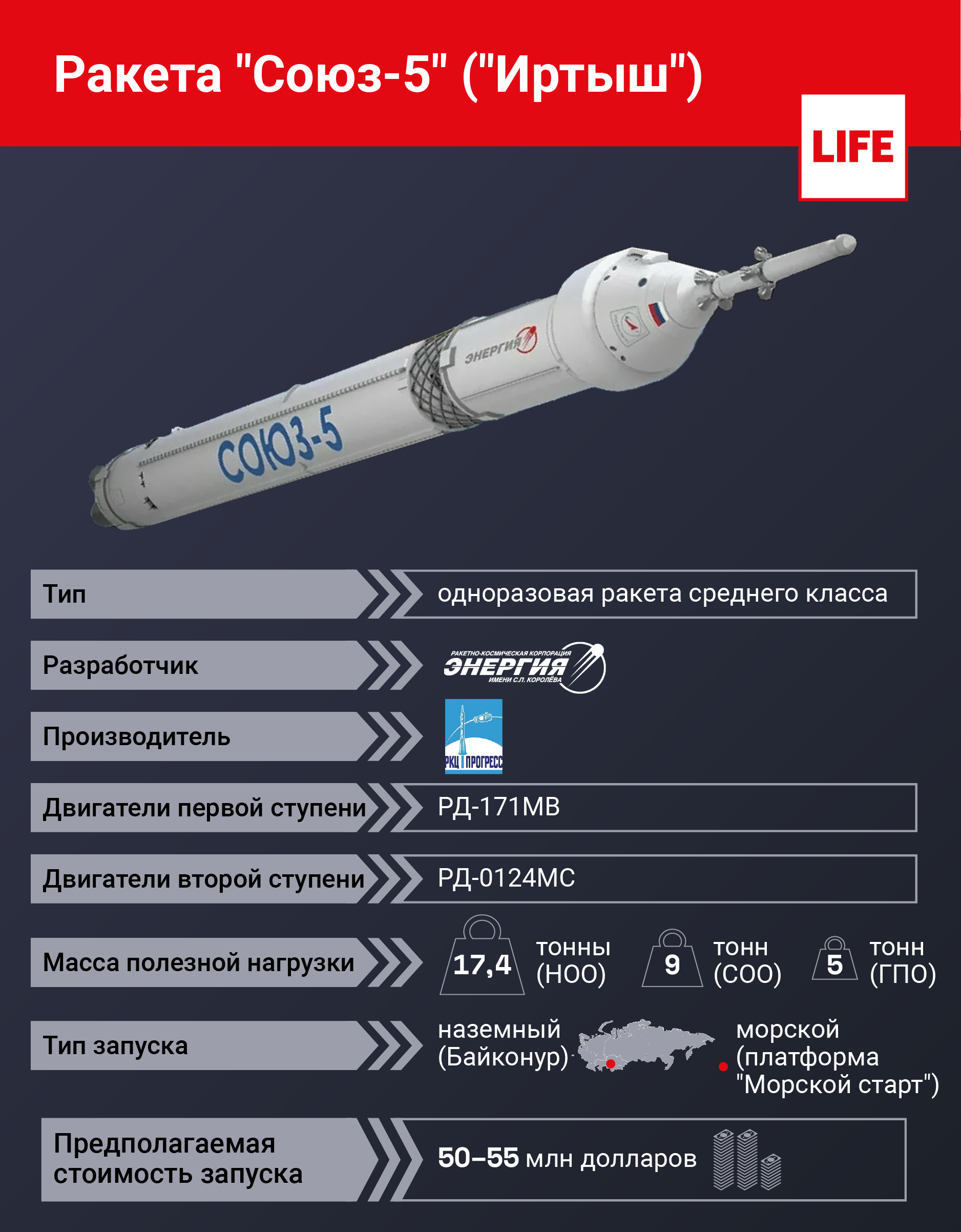 Ракета "Союз-5" ("Иртыш"). © LIFE