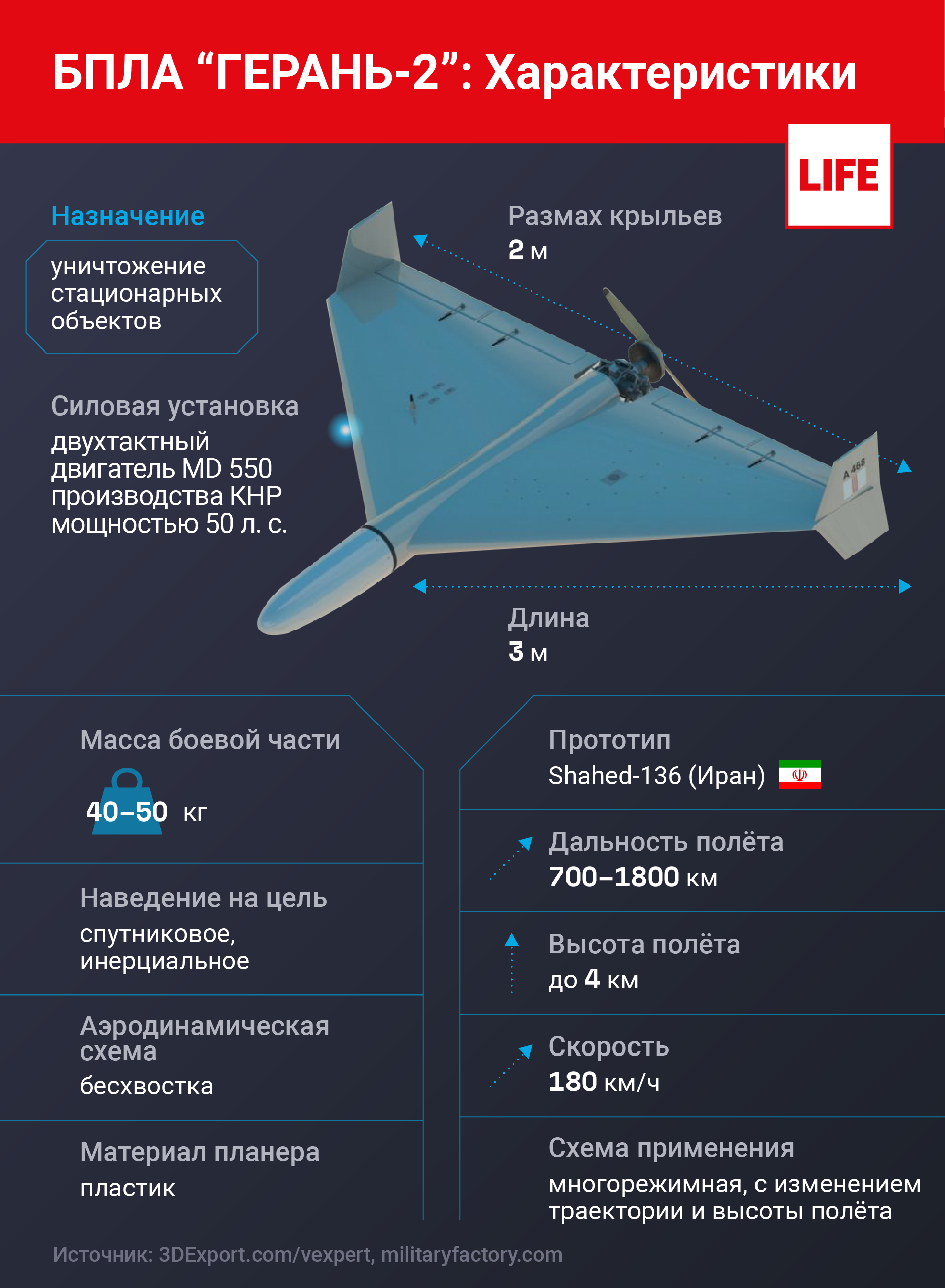 Технические характеристики беспилотника "Герань-2" и его главные преимущества. Инфографика © LIFE