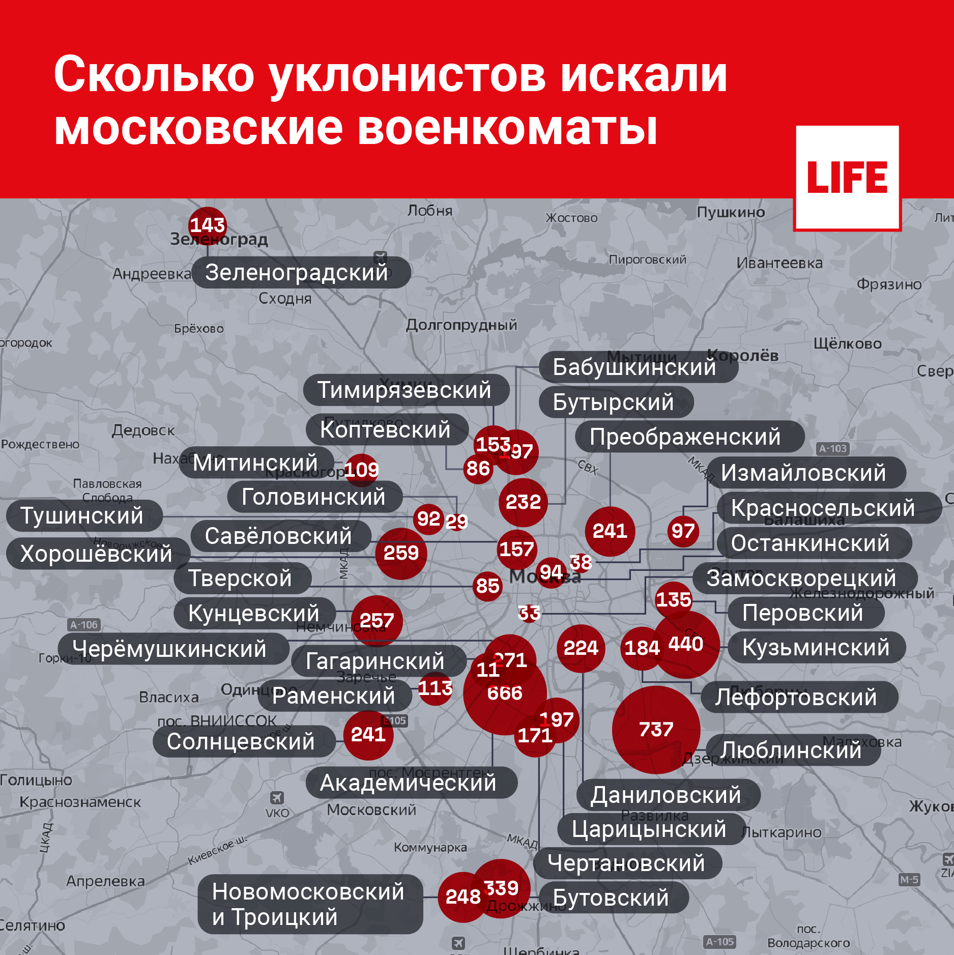 Количество уклонистов в московских военкоматах. Инфографика © LIFE