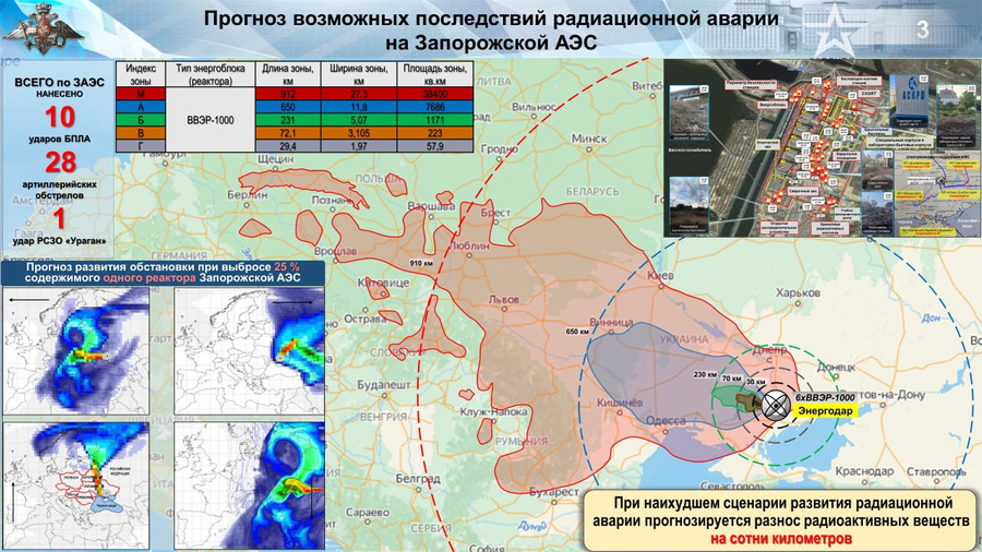 Карта загрязнения Европы в случае аварии на ЗАЭС. Фото © Telegram / Минобороны России