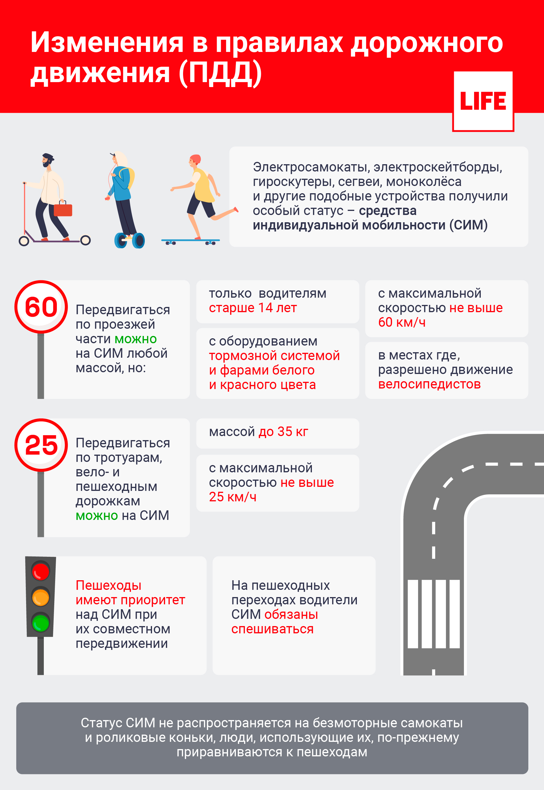 Изменения в правилах дорожного движения (ПДД). Инфографика © LIFE