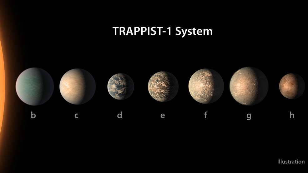 Планеты системы TRAPPIST-1. © NASA/JPL-Caltech  