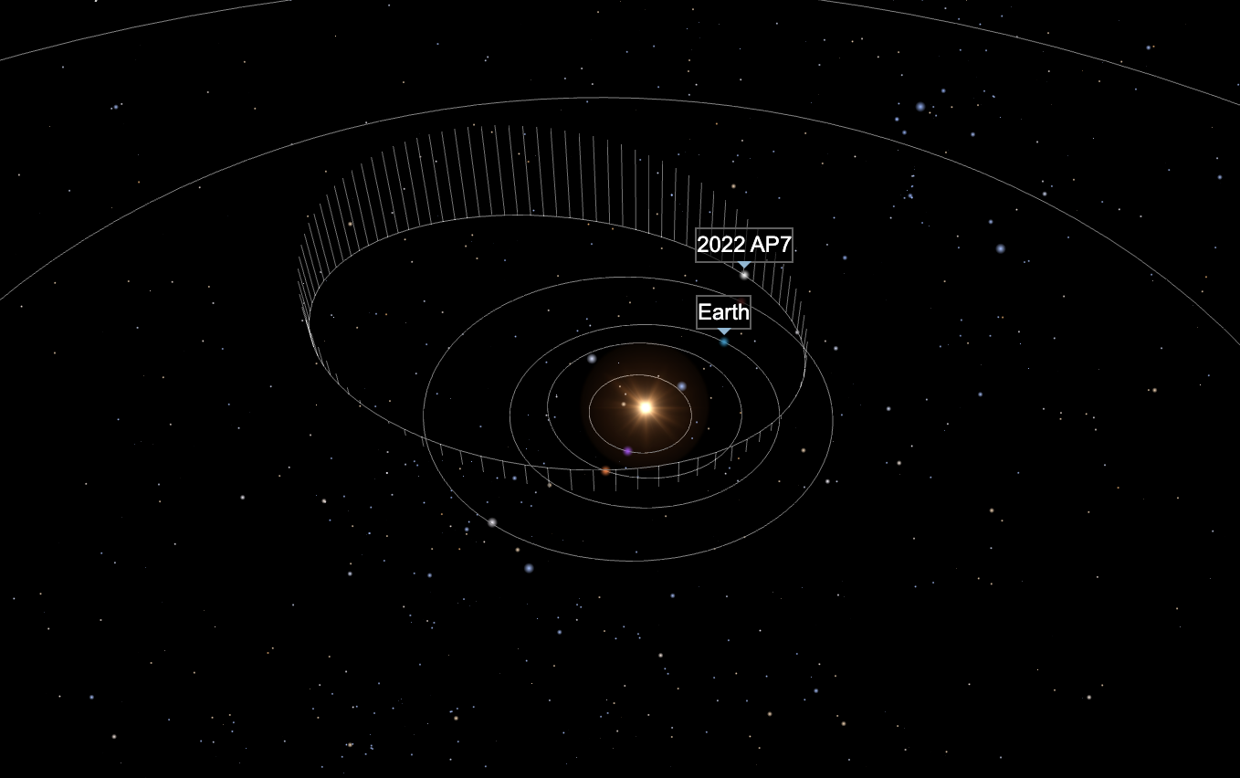 Орбита астероида 2022 AP7. Изображение © spacereference.org