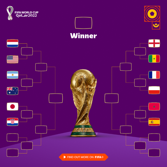 Сетка плей-офф ЧМ-2022. Фото © Twitter / FIFA World Cup