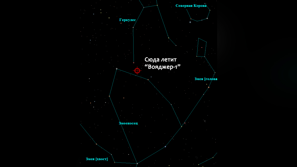 Направление полёта "Вояджера-1". Фото © Wikipedia