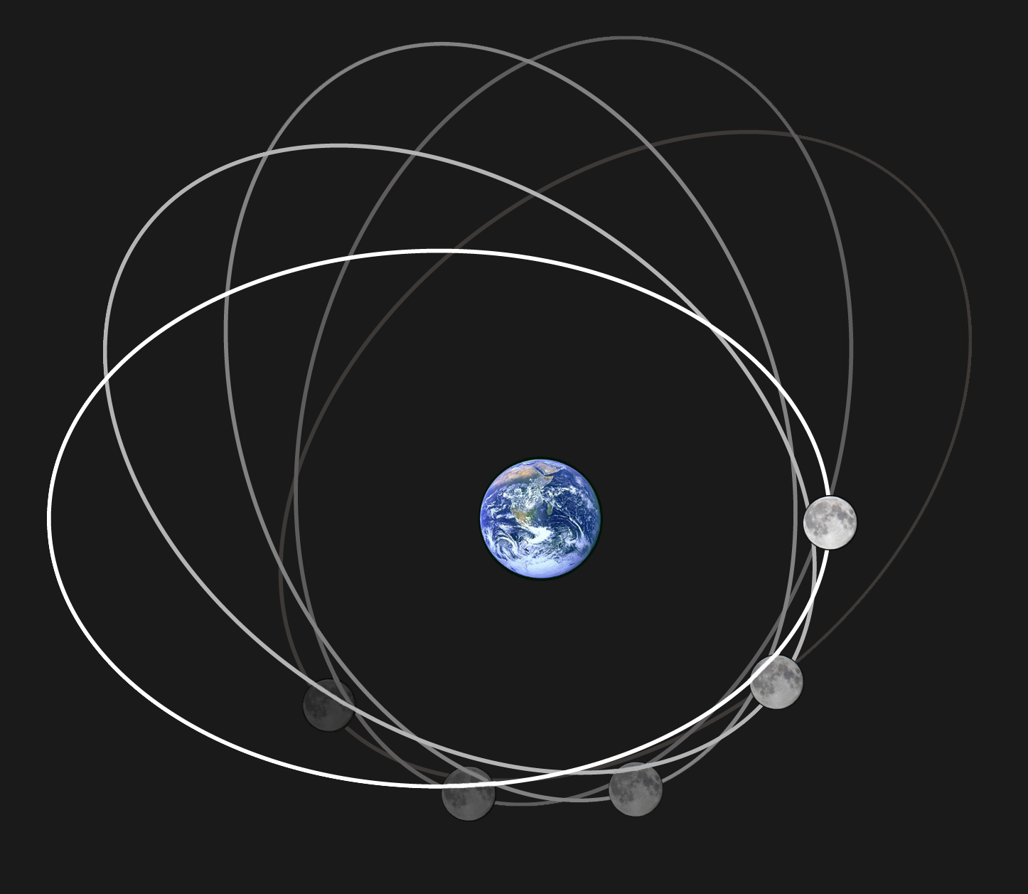 Смещение лунной орбиты. Фото © Wikipedia / Rfassbind