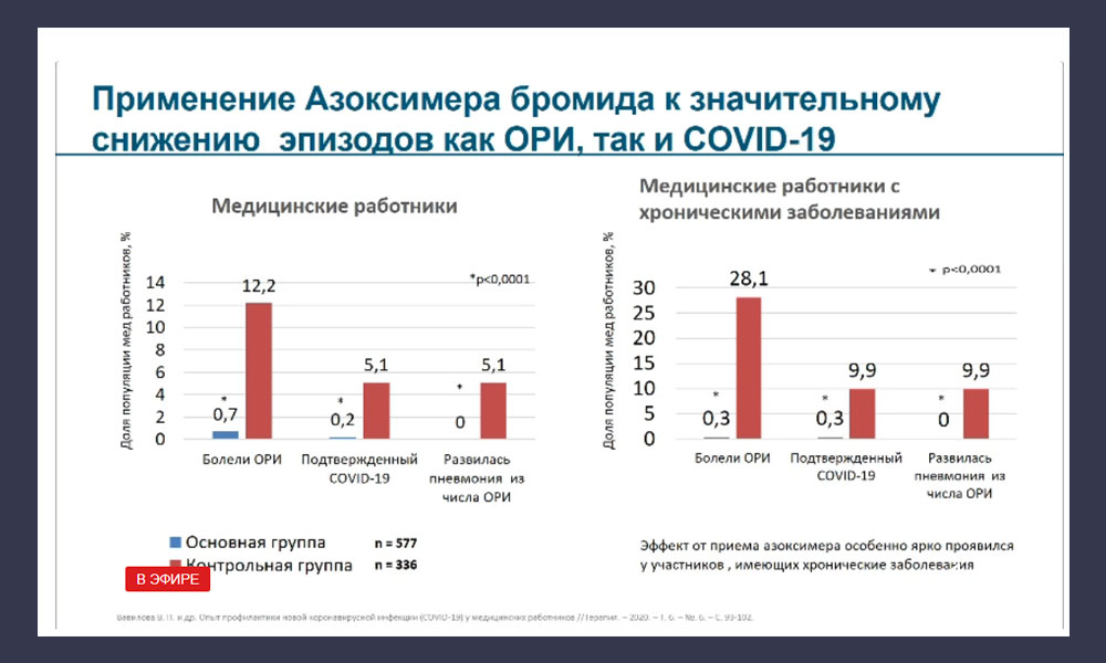 Результаты исследования препарата, представленные МГМУ имени Сеченова. Скриншот презентации
