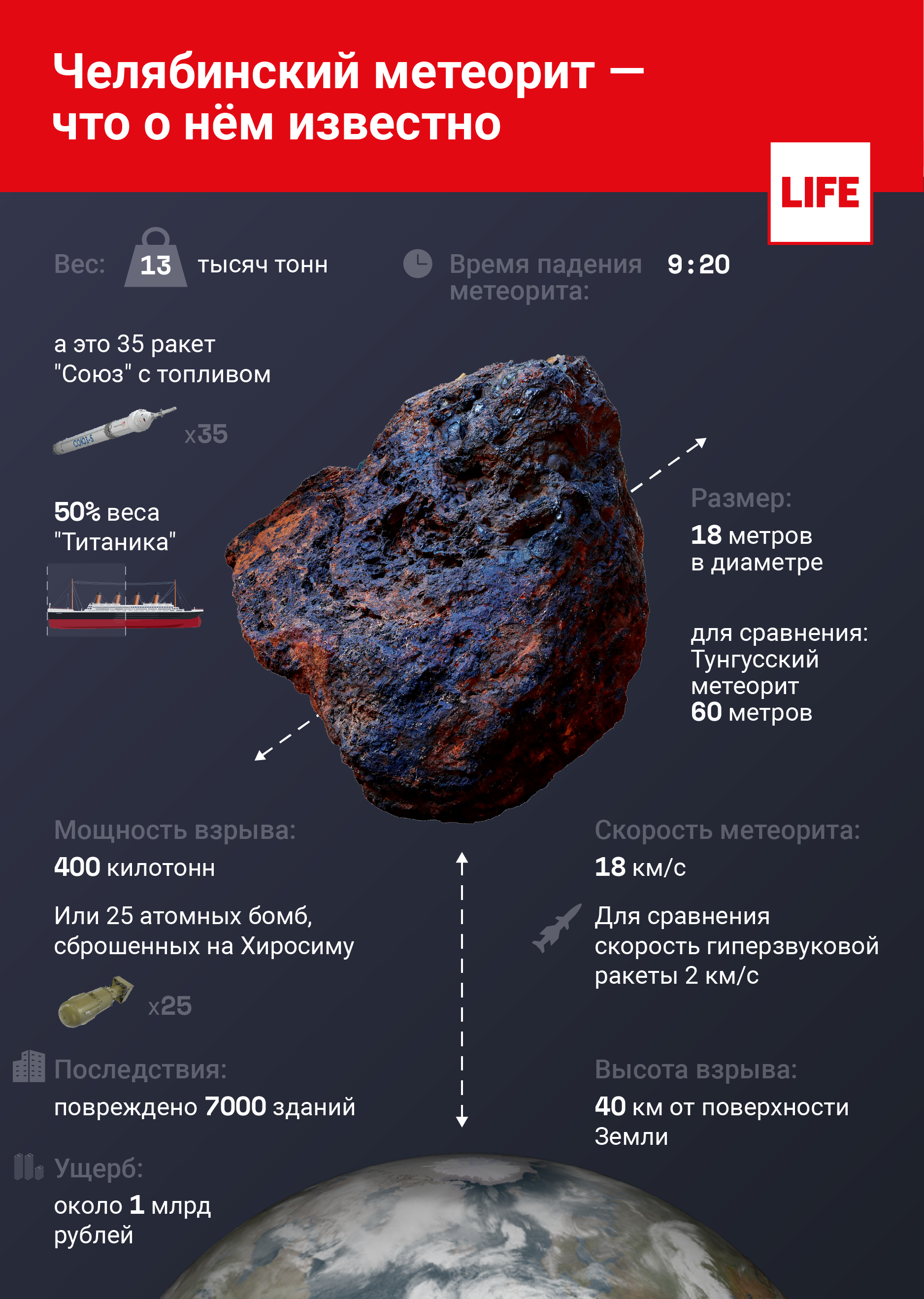 Челябинский метеорит — что о нём известно. Инфографика © LIFE