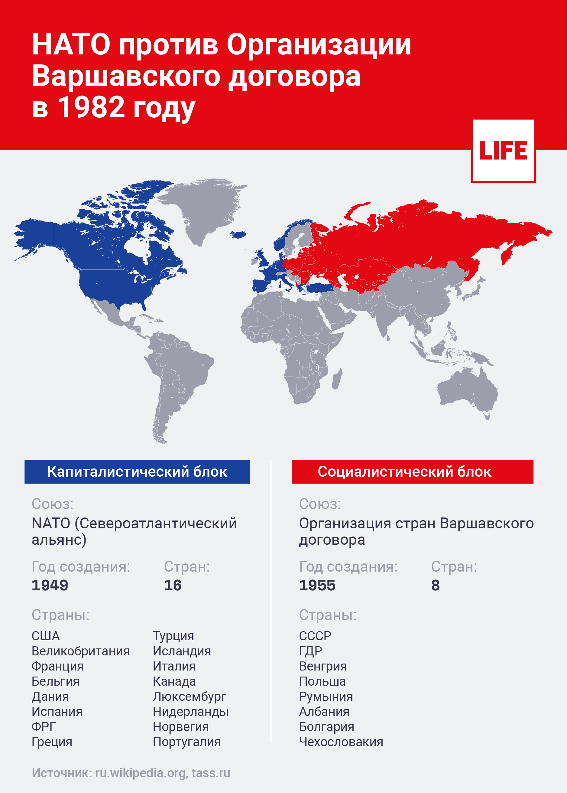 НАТО против Организации Варшавского договора в 1982 году. Инфографика © LIFE